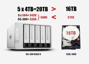 Cost-Effective High-Capacity Storage Solution to High SSD/HDD Prices with TerraMaster Disk Array Devices