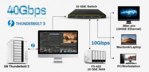 TerraMaster Solutions for High-Efficiency Collaboration Between Mac and Windows in Non-Linear Video Editing
